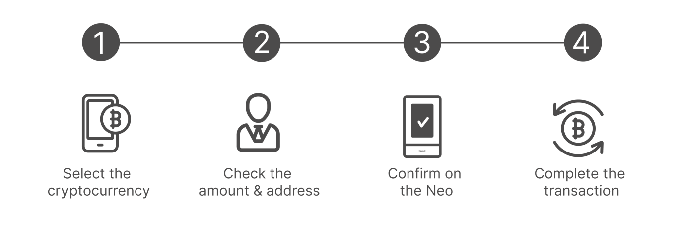 How to Use Ledvoro Neo